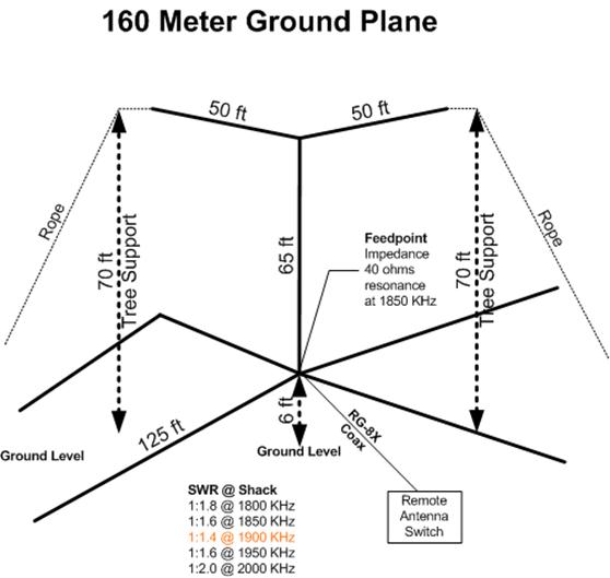 Antenna 160 Meter Ground Plane.gif