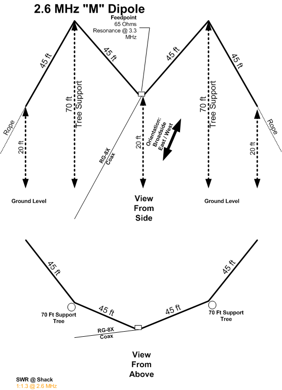 Antenna 2.6 Mhz M Dipole.gif